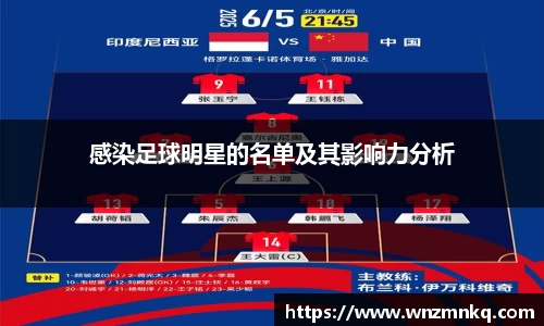 感染足球明星的名单及其影响力分析